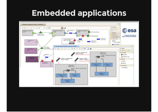 Embedded applications
 