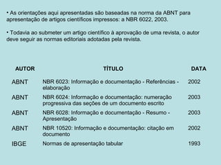 • As orientações aqui apresentadas são baseadas na norma da ABNT para
apresentação de artigos científicos impressos: a NBR 6022, 2003.
• Todavia ao submeter um artigo científico à aprovação de uma revista, o autor
deve seguir as normas editoriais adotadas pela revista.
AUTOR TÍTULO DATA
ABNT NBR 6023: Informação e documentação - Referências -
elaboração
2002
ABNT NBR 6024: Informação e documentação: numeração
progressiva das seções de um documento escrito
2003
ABNT NBR 6028: Informação e documentação - Resumo -
Apresentação
2003
ABNT NBR 10520: Informação e documentação: citação em
documento
2002
IBGE Normas de apresentação tabular 1993
 
