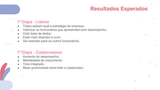 Resultados Esperados
1º Etapa - Líderes
● Todos saibam qual a estratégia da empresa;
● Valorizar os funcionários que apresentam bom desempenho;
● Criar base de dados;
● Estar mais disposto a ouvir;
● Ser exemplo para os outros funcionários;
1º Etapa - Colaboradores
● Aumento do desempenho;
● Mentalidade de crescimento;
● Time integrado;
● Maior proximidade entre líder e colaborador.
 