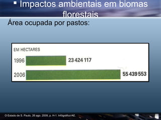  Impactos ambientais em biomas
                  florestais
  Área ocupada por pastos:




O Estado de S. Paulo, 26 ago. 2009, p. H-1. Infográfico AE.
 