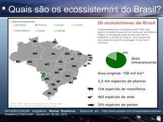  Quais são os ecossistemas do Brasil?




ESTADÃO.COM.BR, Infográficos. Biomas Brasileiros.    Disponível em: <http://www.estadao.com.br/especiais/os-biomas-
brasileiros,21489.htm#> . Acesso em: 08 dec. 2012.
 