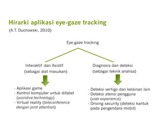 Mengenal Eye Tracking (Introduction to Eye Tracking Research) | PDF