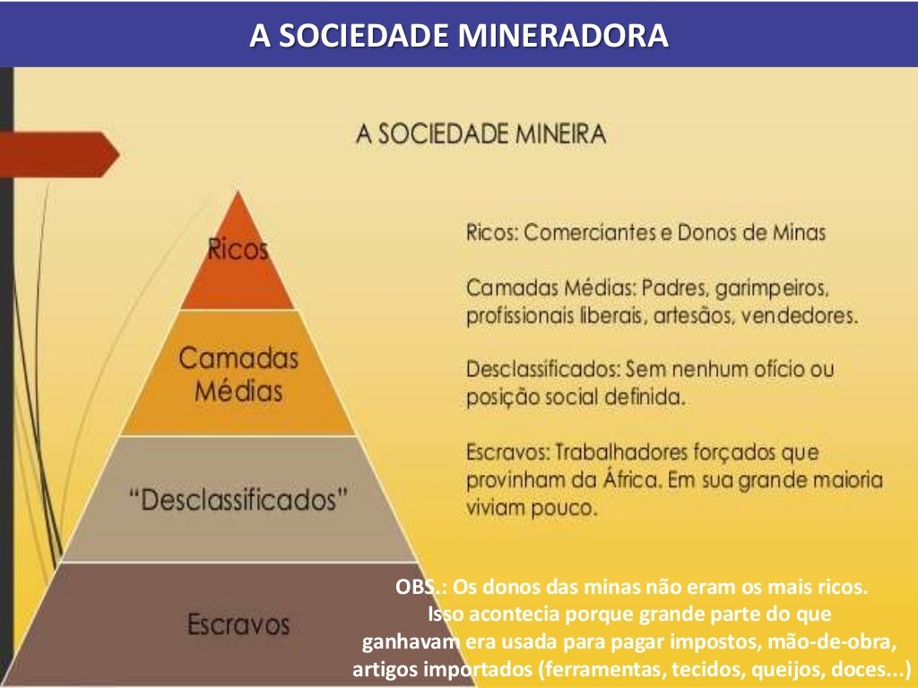 Quais Eram Os Objetivos Da Conjuração Mineira - BRAINCP