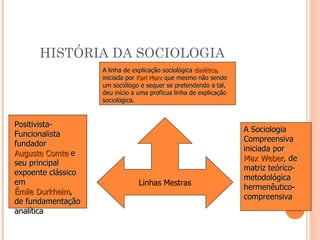 HISTÓRIA DA SOCIOLOGIA Positivista-Funcionalista  fundador  Auguste Comte  e seu principal expoente clássico em  Émile Durkheim , de fundamentação analítica A linha de explicação sociológica  dialética , iniciada por  Karl Marx  que mesmo não sendo um sociólogo e sequer se pretendendo a tal, deu início a uma profícua linha de explicação sociológica. A Sociologia Compreensiva iniciada por  Max Weber , de matriz teórico-metodológica hermenêutico-compreensiva Linhas Mestras 