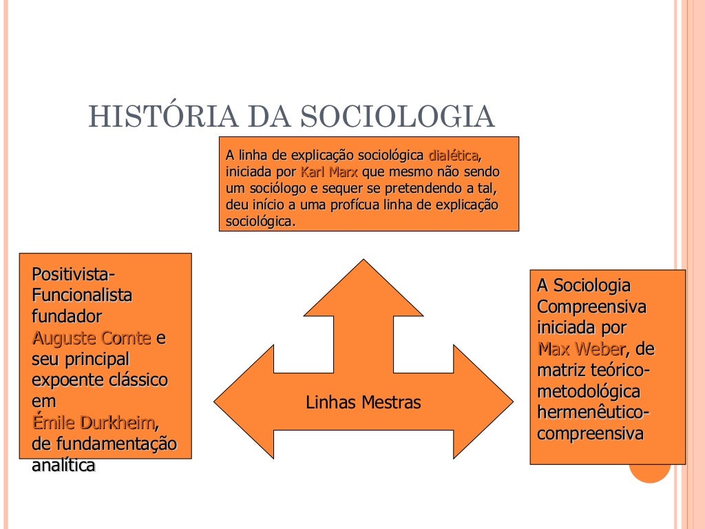Slide sociologia 1 Slide sociologia 1