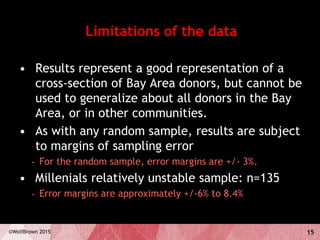 15©WolfBrown 2015
Limitations of the data
• Results represent a good representation of a
cross-section of Bay Area donors, but cannot be
used to generalize about all donors in the Bay
Area, or in other communities.
• As with any random sample, results are subject
to margins of sampling error
- For the random sample, error margins are +/- 3%.
• Millenials relatively unstable sample: n=135
- Error margins are approximately +/-6% to 8.4%
 