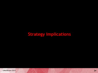 24©WolfBrown 2015
Strategy Implications
 