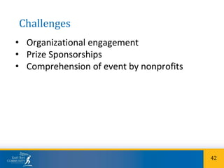 Challenges
• Organizational engagement
• Prize Sponsorships
• Comprehension of event by nonprofits
42
 