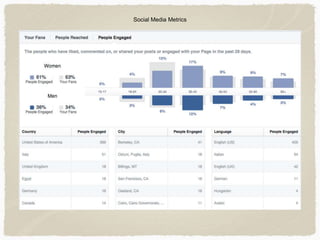 Social Media Metrics
 