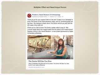 Multiplier Effect and New/Unique Donors
 