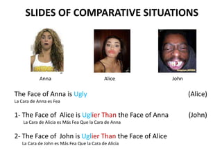 Alice JohnAnna
The Face of Anna is Ugly (Alice)
La Cara de Anna es Fea
1- The Face of Alice is Uglier Than the Face of Anna (John)
La Cara de Alicia es Más Fea Que la Cara de Anna
2- The Face of John is Uglier Than the Face of Alice
La Cara de John es Más Fea Que la Cara de Alicia
SLIDES OF COMPARATIVE SITUATIONS
 