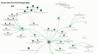Screen Shot from the Prototype Map
IETF
 