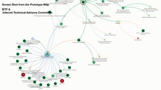 Screen Shot from the Prototype Map
IETF &
Internet Technical Advisory Committee
 