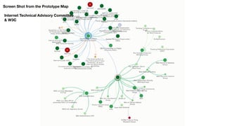 Screen Shot from the Prototype Map
Internet Technical Advisory Committee
& W3C
 