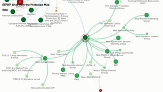 Screen Shot from the Prototype Map
W3C
 