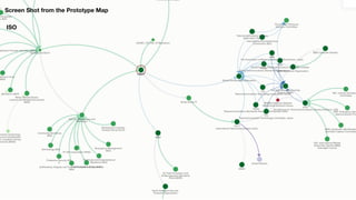 Screen Shot from the Prototype Map
ISO
 