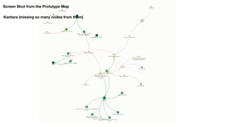 Screen Shot from the Prototype Map
Kantara (missing so many nodes from them)
 
