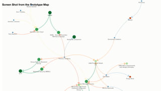 Screen Shot from the Prototype Map
 