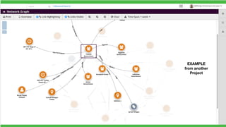 EXAMPLE
from another
Project
 