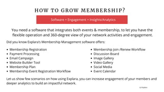 H O W T O G R O W M E M B E R S H I P ?
Software + Engagement + Insights/Analytics
You need a software that integrates both events & membership, to let you have the
flexible operation and 360-degree view of your network activities and engagement.
Did you know Explara’s Membership Management software offers:
Membership Registration
Payment Processing
Email Campaign
Website Builder Tool
Membership Plan
Membership Event Registration Workflow
Let us show few scenarios on how using Explara, you can increase engagement of your members and
deeper analytics to build an impactful network.
(c) Explara
Membership Join /Renew Workflow
Discussion Board
Image Gallery
Video Gallery
Social Media
Event Calendar
 