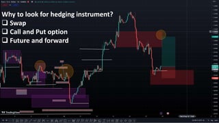 Why to look for hedging instrument?
 Swap
 Call and Put option
 Future and forward
 