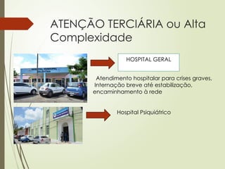ATENÇÃO TERCIÁRIA ou Alta
Complexidade
HOSPITAL GERAL
Atendimento hospitalar para crises graves,
Internação breve até estabilização,
encaminhamento à rede
Hospital Psiquiátrico
 
