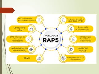  Conjunto de serviços integrados no SUS
 Voltado ao cuidado de pessoas com sofrimento psíquico ou uso
prejudicial de álcool e outras drogas
 Atua de forma intersetorial (Saúde, Assistência Social, Educação,
Justiça)
 