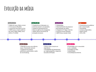 Evolução da mídia
 