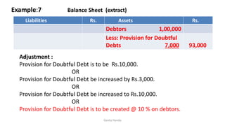Example:7 Balance Sheet (extract)
Liabilities Rs. Assets Rs.
Debtors 1,00,000
Less: Provision for Doubtful
Debts 7,000 93,000
Geeta Handa
Adjustment :
Provision for Doubtful Debt is to be Rs.10,000.
OR
Provision for Doubtful Debt be increased by Rs.3,000.
OR
Provision for Doubtful Debt be increased to Rs.10,000.
OR
Provision for Doubtful Debt is to be created @ 10 % on debtors.
 