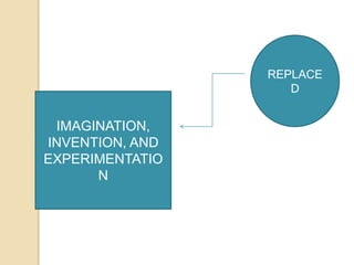 REPLACE
                    D


 IMAGINATION,
INVENTION, AND
EXPERIMENTATIO
      N
 