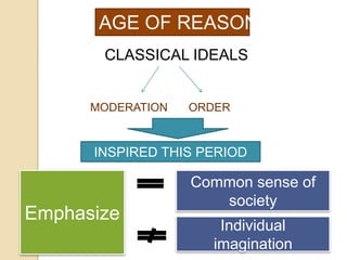 AGE OF REASON
       CLASSICAL IDEALS


      MODERATION   ORDER


      INSPIRED THIS PERIOD

                   Common sense of
                      society
Emphasize
                       Individual
                      imagination
 