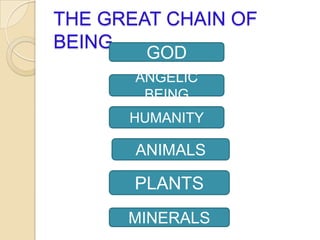 THE GREAT CHAIN OF
BEING
        GOD
       ANGELIC
        BEING
      HUMANITY

       ANIMALS

       PLANTS
      MINERALS
 