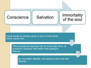 Immortality
Conscience                   Salvation
                                                       of the soul


moral sense to choose good or evil or that sense
which warns him


     This conscience teaches him to avoid hell more, or
     condemn intensely hell rather than going to
     heaven.


           for his better afterlife. He wants to shun the hell
           forever.
 