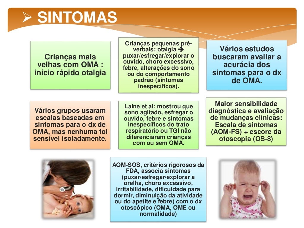 Otite Média Aguda (OMA) / Acutes Otites Media