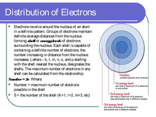 Distributing Electrons Slides on atoms and atomic structure | PPT