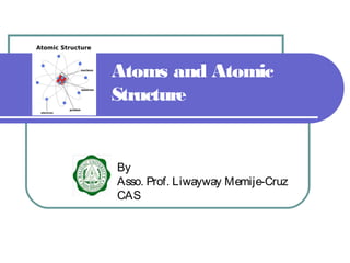 Atoms and Atomic
Structure
By
Prof. Liwayway Memije-Cruz
CAS
 
