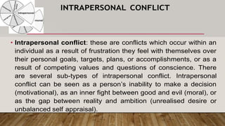 • Intrapersonal conflict: these are conflicts which occur within an
individual as a result of frustration they feel with themselves over
their personal goals, targets, plans, or accomplishments, or as a
result of competing values and questions of conscience. There
are several sub-types of intrapersonal conflict. Intrapersonal
conflict can be seen as a person’s inability to make a decision
(motivational), as an inner fight between good and evil (moral), or
as the gap between reality and ambition (unrealised desire or
unbalanced self appraisal).
INTRAPERSONAL CONFLICT
 
