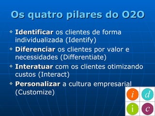 Os quatro pilares do O2O Identificar  os clientes de forma individualizada (Identify)  Diferenciar  os clientes por valor e necessidades (Differentiate)  Interatuar   com os clientes otimizando custos (Interact)  Personalizar  a cultura empresarial (Customize)   