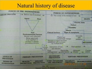 Natural history of disease
34
 
