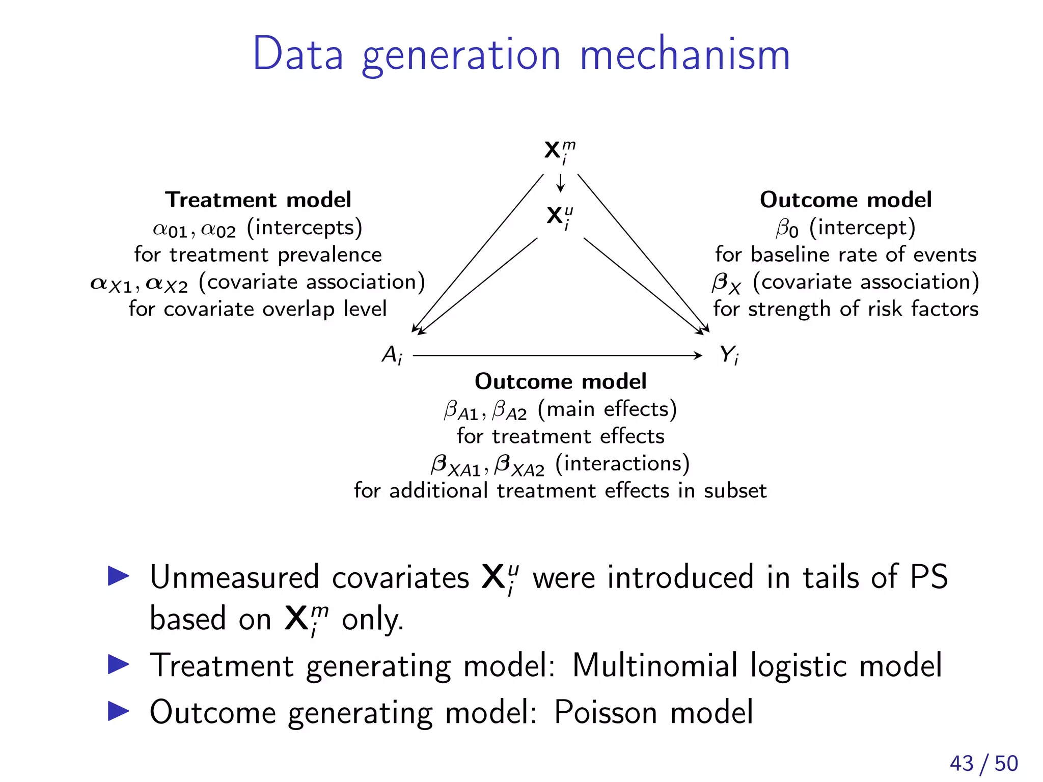 Data generation mechanism
Xm
i
Xu
i
Ai Yi
Outcome model
βA1, βA2 (main eﬀects)
for treatment eﬀects
βXA1, βXA2 (interactions)
for additional treatment eﬀects in subset
Treatment model
α01, α02 (intercepts)
for treatment prevalence
αX1, αX2 (covariate association)
for covariate overlap level
Outcome model
β0 (intercept)
for baseline rate of events
βX (covariate association)
for strength of risk factors
Unmeasured covariates Xu
i were introduced in tails of PS
based on Xm
i only.
Treatment generating model: Multinomial logistic model
Outcome generating model: Poisson model
43 / 50
 