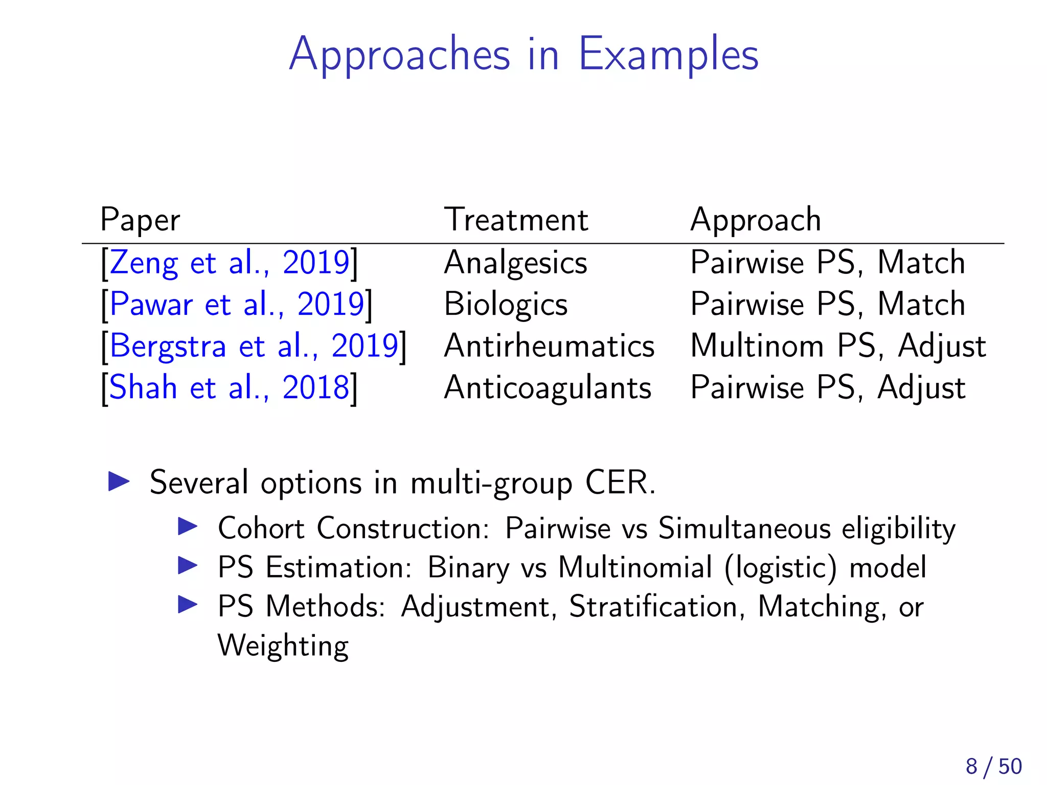 Approaches in Examples
Paper Treatment Approach
[Zeng et al., 2019] Analgesics Pairwise PS, Match
[Pawar et al., 2019] Biologics Pairwise PS, Match
[Bergstra et al., 2019] Antirheumatics Multinom PS, Adjust
[Shah et al., 2018] Anticoagulants Pairwise PS, Adjust
Several options in multi-group CER.
Cohort Construction: Pairwise vs Simultaneous eligibility
PS Estimation: Binary vs Multinomial (logistic) model
PS Methods: Adjustment, Stratiﬁcation, Matching, or
Weighting
8 / 50
 