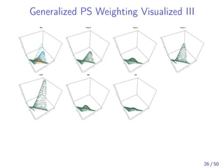 Generalized PS Weighting Visualized III
x
y
z
Raw
x
y
z
Group 0
x
y
z
Group 1
x
y
z
Group 2
x
y
z
IPTW
x
y
z
MW
x
y
z
OW
26 / 50
 