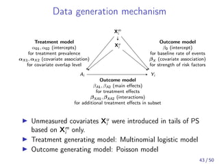 Data generation mechanism
Xm
i
Xu
i
Ai Yi
Outcome model
βA1, βA2 (main eﬀects)
for treatment eﬀects
βXA1, βXA2 (interactions)
for additional treatment eﬀects in subset
Treatment model
α01, α02 (intercepts)
for treatment prevalence
αX1, αX2 (covariate association)
for covariate overlap level
Outcome model
β0 (intercept)
for baseline rate of events
βX (covariate association)
for strength of risk factors
Unmeasured covariates Xu
i were introduced in tails of PS
based on Xm
i only.
Treatment generating model: Multinomial logistic model
Outcome generating model: Poisson model
43 / 50
 