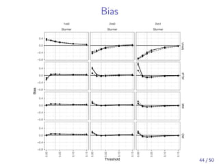 Bias
●
●
●
● ●
●
● ● ● ● ●
●
● ● ● ● ●●
● ● ● ● ●
●
●
●
●
● ●
●
●
● ● ● ●
●
● ● ● ● ●
●
● ● ● ● ●
●
●
●
●
●
●
●
●
● ●
● ●
●
● ● ● ● ●
●
● ● ● ● ●
●
1vs0
Sturmer
2vs0
Sturmer
2vs1
Sturmer
UnadjIPTWMWOW
0.00
0.05
0.10
0.15
0.00
0.05
0.10
0.15
0.00
0.05
0.10
0.15
−0.8
−0.4
0.0
0.4
−0.8
−0.4
0.0
0.4
−0.8
−0.4
0.0
0.4
−0.8
−0.4
0.0
0.4
Threshold
Bias
44 / 50
 