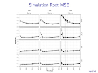 Simulation Root MSE
●
●
●
●
●
●
● ● ● ●
●
●
● ● ● ●
●
●
● ● ● ●
●
●
●
●
●
●
●
●
● ● ●
●
●
●
● ● ●
●
●
●
● ● ●
●
●●
●
●
●
●
●
●
●
● ● ●
●
●
● ● ● ●
●
●
●
● ● ●
●●
1vs0
Sturmer
2vs0
Sturmer
2vs1
Sturmer
UnadjIPTWMWOW
0.00
0.05
0.10
0.15
0.00
0.05
0.10
0.15
0.00
0.05
0.10
0.15
0.0
0.2
0.4
0.6
0.8
0.0
0.2
0.4
0.6
0.8
0.0
0.2
0.4
0.6
0.8
0.0
0.2
0.4
0.6
0.8
Threshold
sqrt(MSE)
46 / 50
 