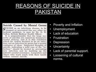 REASONS OF SUICIDE IN PAKISTAN Poverty and Inflation Unemployment Lack of education Frustration Depression Uncertainty Lack of parental support. Loosening of cultural norms. 