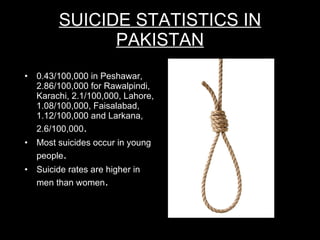 SUICIDE STATISTICS IN PAKISTAN 0.43/100,000 in Peshawar, 2.86/100,000 for Rawalpindi, Karachi, 2.1/100,000, Lahore, 1.08/100,000, Faisalabad, 1.12/100,000 and Larkana, 2.6/100,000 . Most suicides occur in young people .  Suicide rates are higher in men than women . 