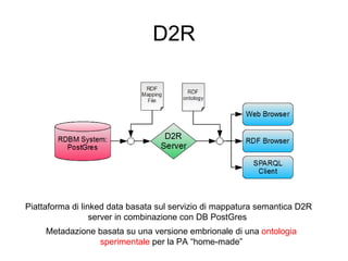 D2R




Piattaforma di linked data basata sul servizio di mappatura semantica D2R
                  server in combinazione con DB PostGres
     Metadazione basata su una versione embrionale di una ontologia
                 sperimentale per la PA “home-made”
 