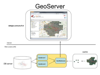 GeoServer

     datigis.comune.fi.it




   Internet

Rete Locale (LAN)


                                                         cache

                             GeoServer1
                              GeoServer1
                            GeoServer1

                                           GeoWebCache

DB server                   GeoServer2
 