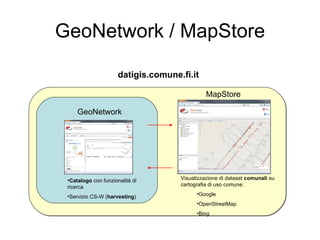 GeoNetwork / MapStore

                      datigis.comune.fi.it

                                               MapStore

     GeoNetwork




 •Catalogo con funzionalità di       Visualizzazione di dataset comunali su
 ricerca                             cartografia di uso comune:

 •Servizio CS-W (harvesting)               •Google
                                           •OpenStreetMap
                                           •Bing
 